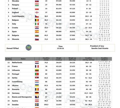 1. miesto na ME plávaná 2023