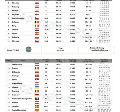 1. miesto na ME plávaná 2023
